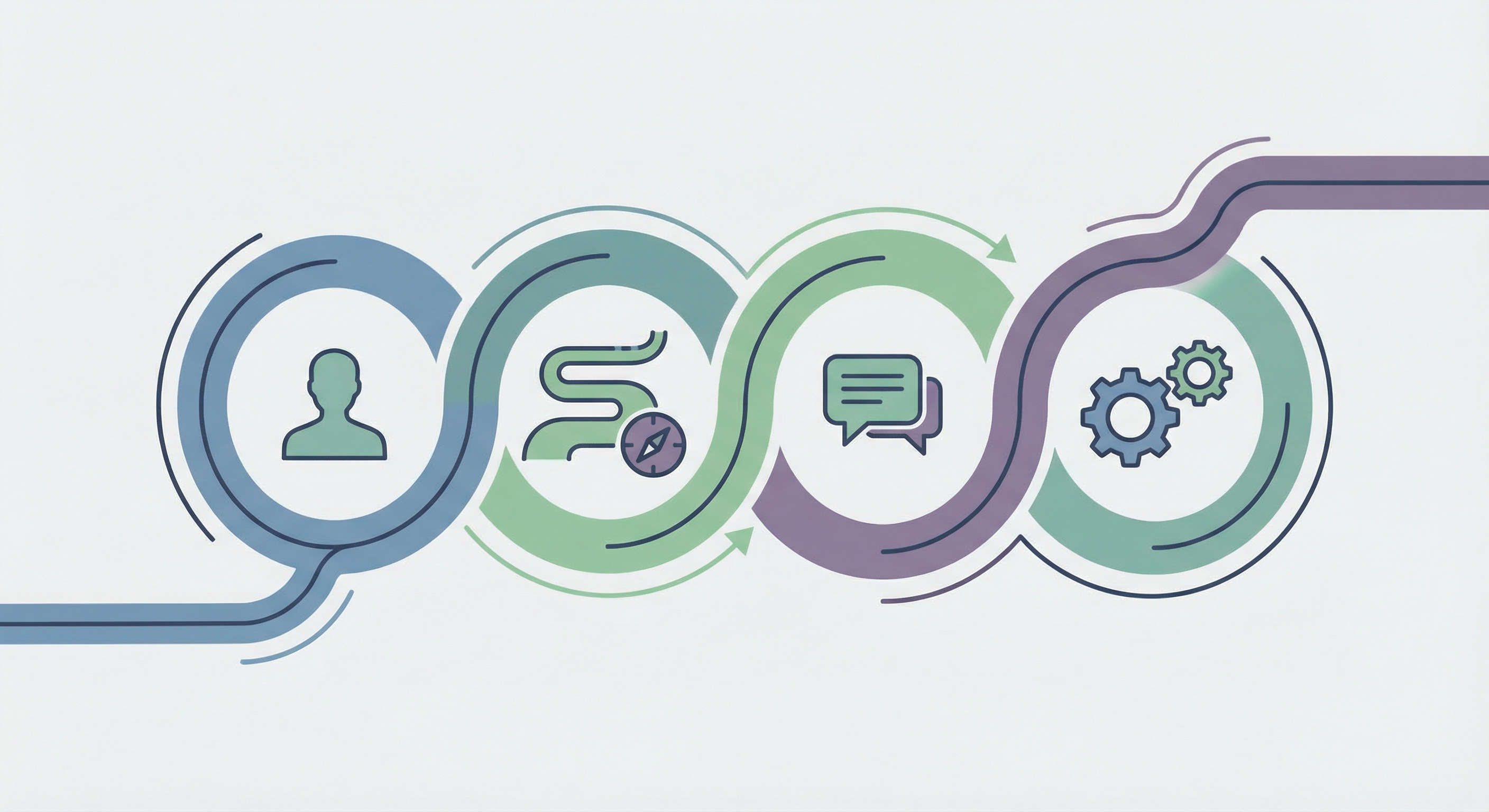 Customer Flows Not Funnels — Rethinking Marketing Forms in 2026