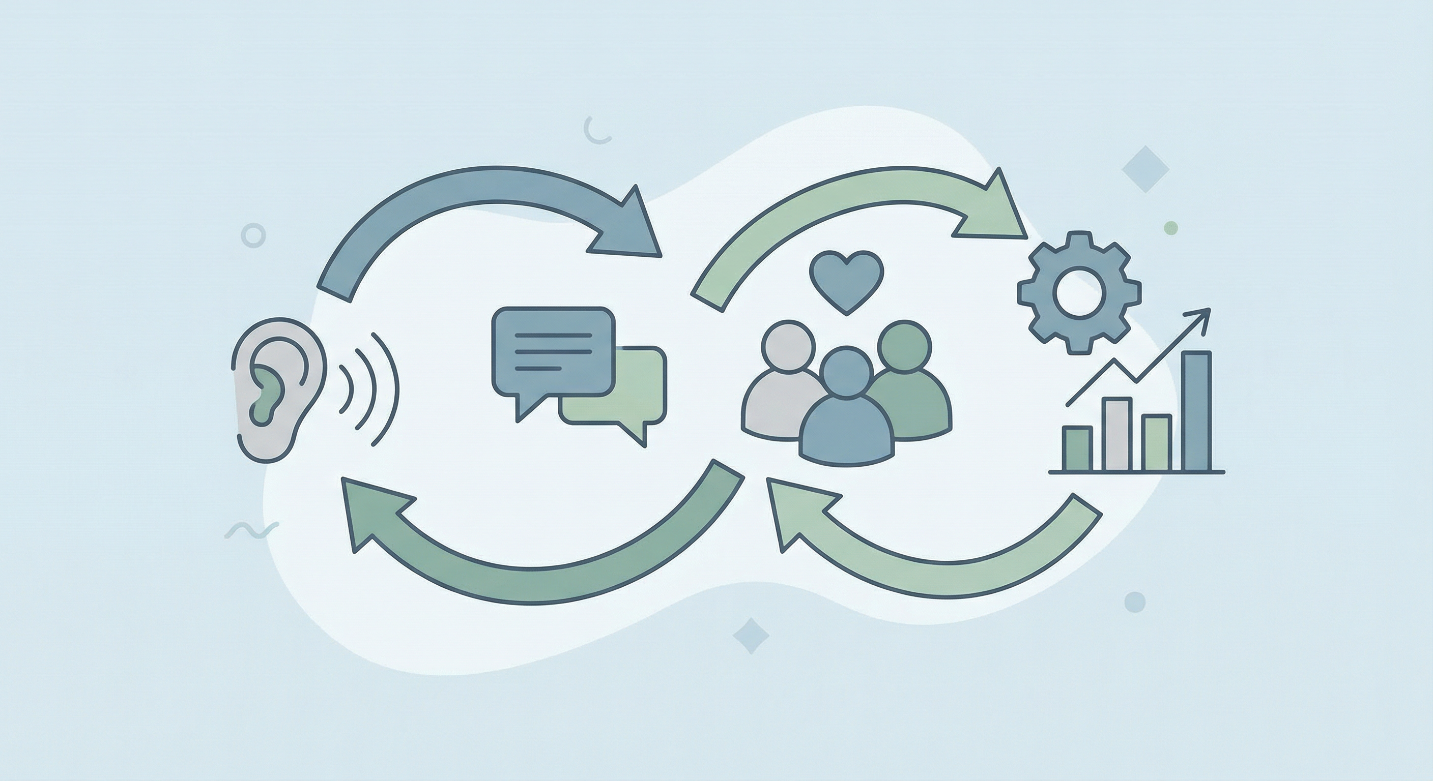 Reduce Churn With Customer Feedback Loops in 2026