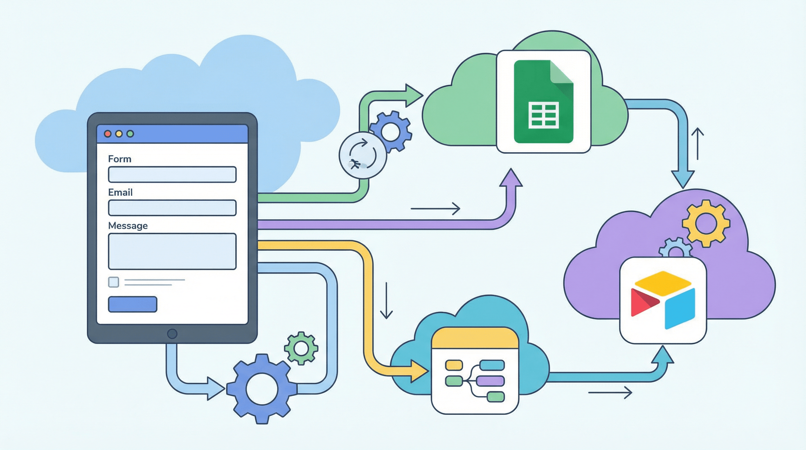 Sync Form Data to Google Sheets or Airtable with Webhooks